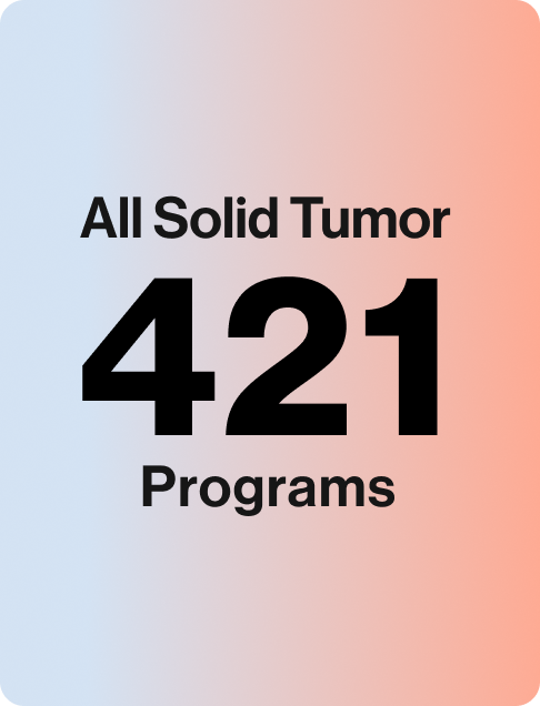 All solid tumor type programs: 421 programs