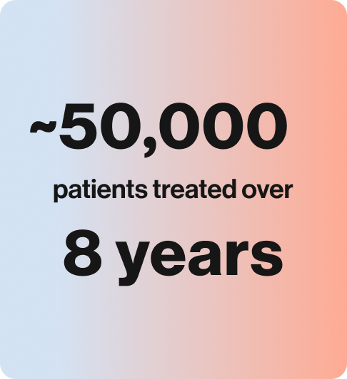 ~50,000 patients treated in 8 years